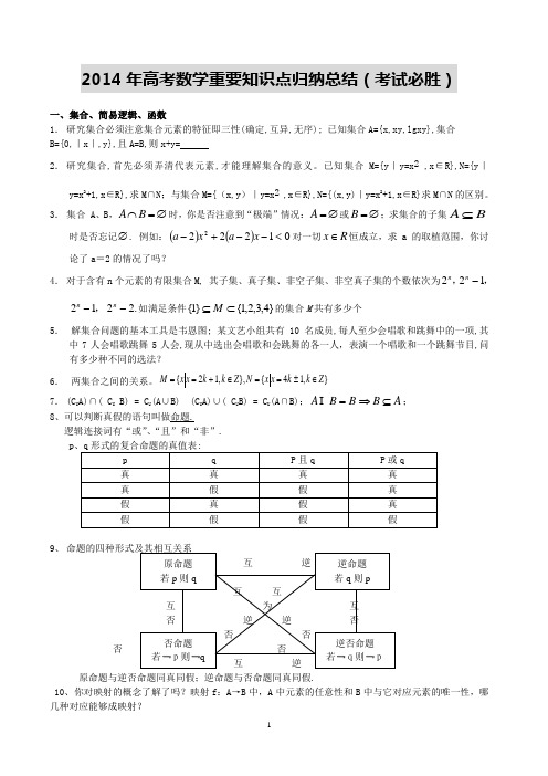 2014年高考数学重要易错知识点归纳总结(考试必胜)