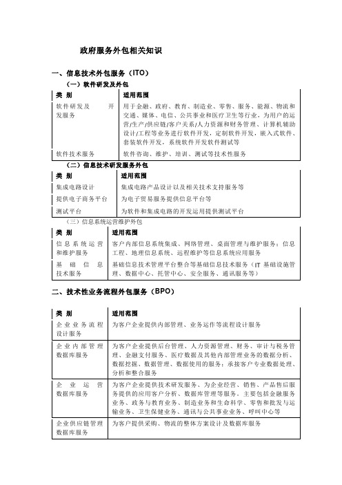 政府服务外包相关知识