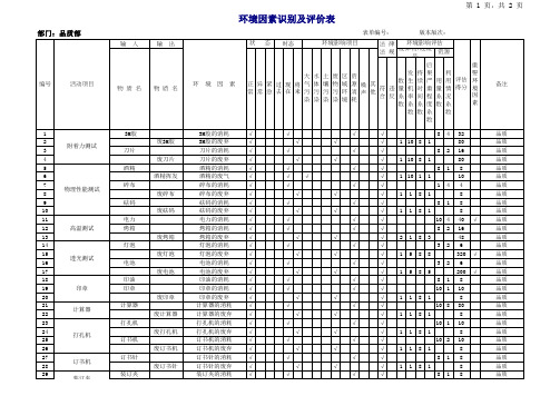 品质部环境因素识别及评价记录