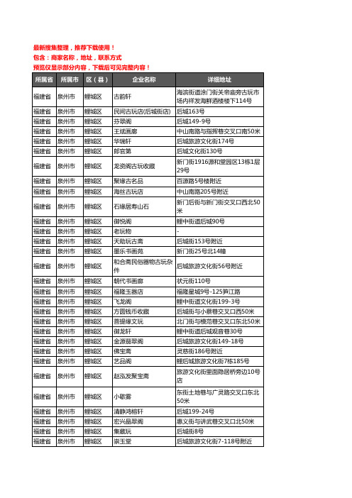 新版福建省泉州市鲤城区古玩企业公司商家户名录单联系方式地址大全98家