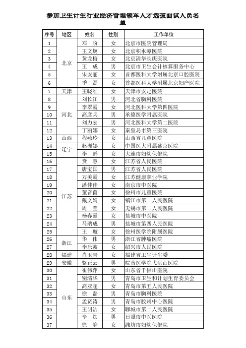 参加卫生计生行业经济管理领军人才选拔面试人员名单xls