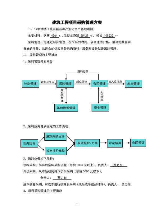 项目采购管理方案