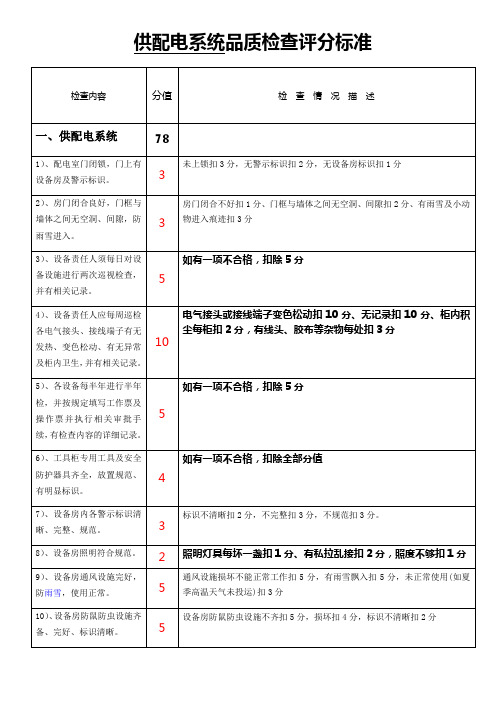 供配电系统品质检查评分标准