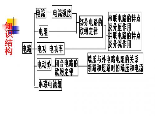 【物理课件】高三第六章稳恒电流复习