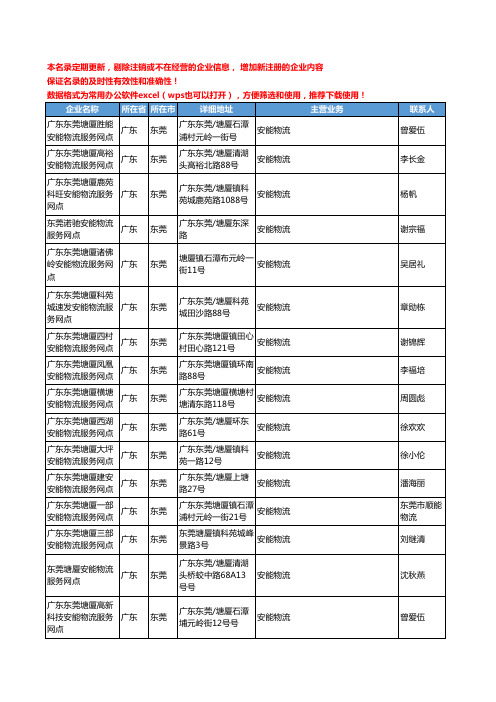 2020新版广东省东莞安能物流工商企业公司名录名单黄页联系方式大全310家