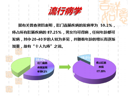 内痔的硬化治疗.ppt