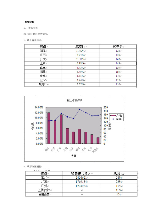 淘宝男鞋销售市场分析