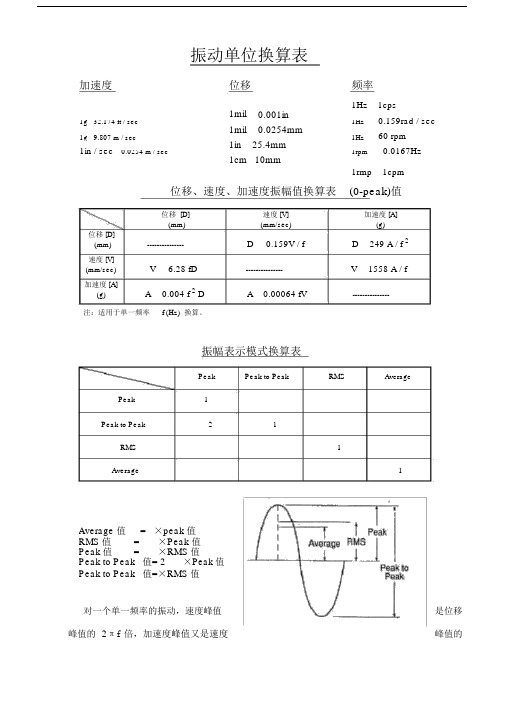 振动单位换算表.docx