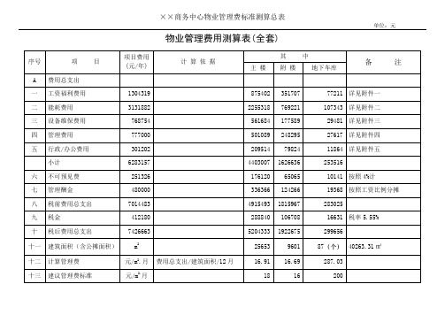 物业管理费用测算表(全套范本)