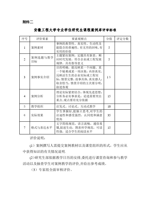 安徽工程大学专业学位研究生课程案例库评审标准