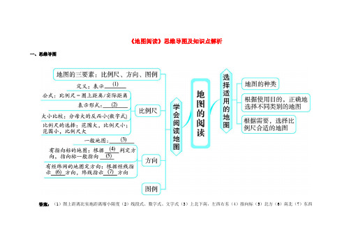 2021年七年级地理上册地图的阅读思维导图及知识点解析