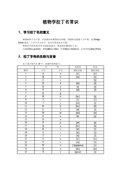 植物学拉丁名常识