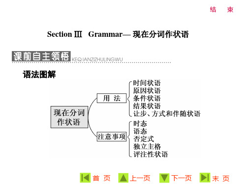 必修4Unit4Bodylanguage-Grammar课件