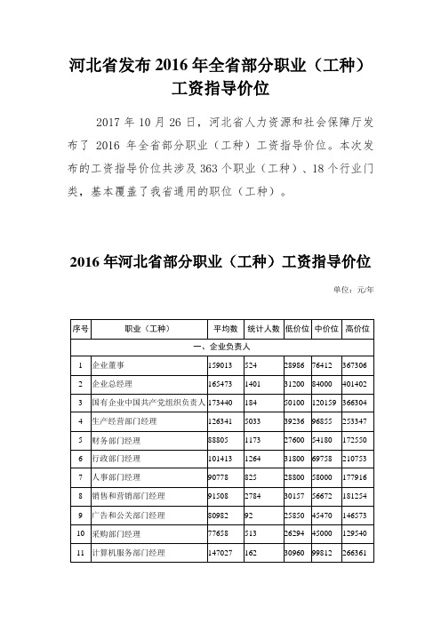 河北发布2016年全部分职业工种工资指导价位