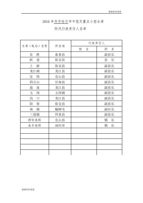 2016年齐齐哈尔市中型及重点小型水库防汛行政责任人名单.doc