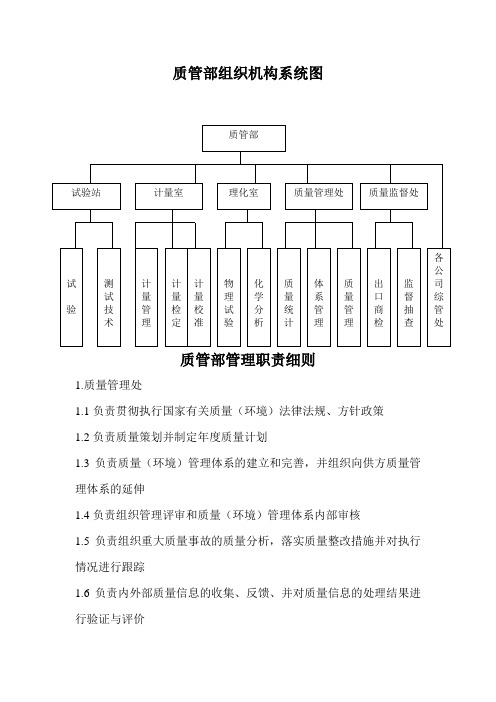 #质管部组织机构图及管理职责