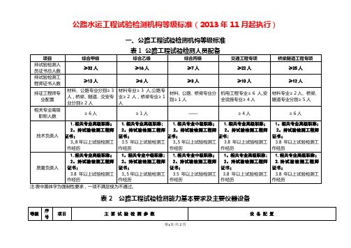 最新“公路水运工程试验检测机构等级标准(综合甲+桥隧专项)”