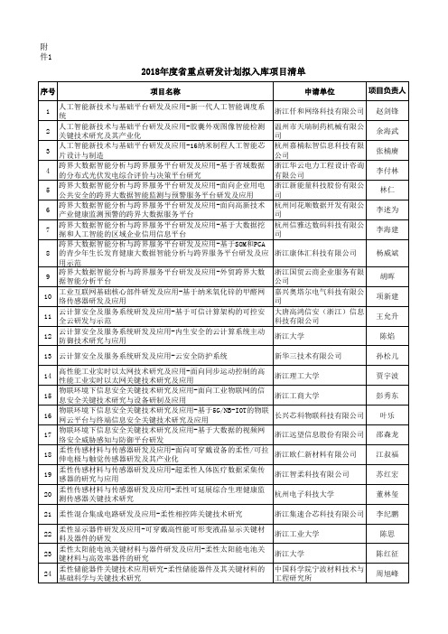 2018年度浙江省省级重点研发计划拟入库项目清单