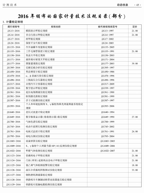 2016年颁布的国家计量技术法规目录(部分)