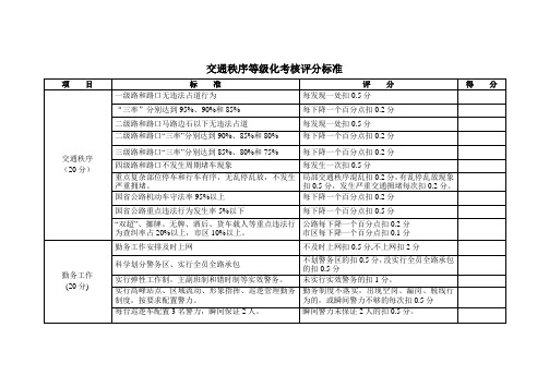 交通秩序等级化考核评分标准表