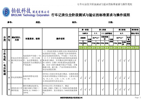 行车记录仪测试与验证的标准要求与操作规程