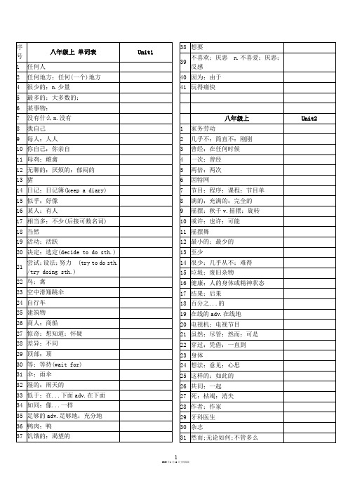 八年级英语单词听写表2020新人教版 