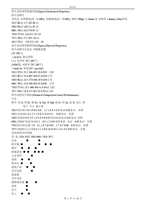 铝合金的典型机械性能