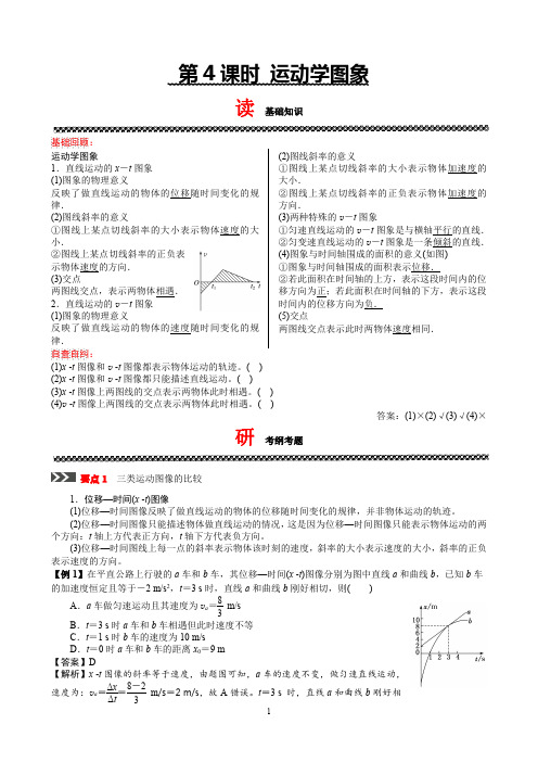 第1章 1.4 运动学图象