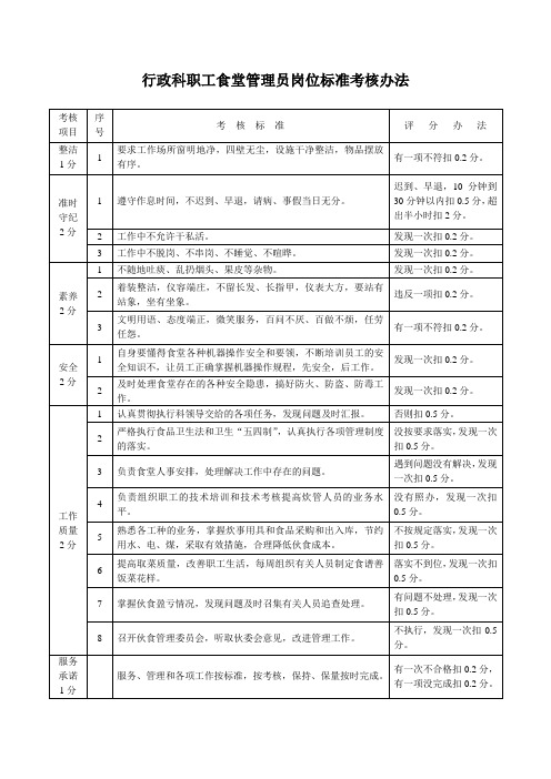 行政科职工食堂管理员岗位标准考核办法