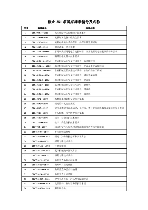 废止281项国家标准编号及名称