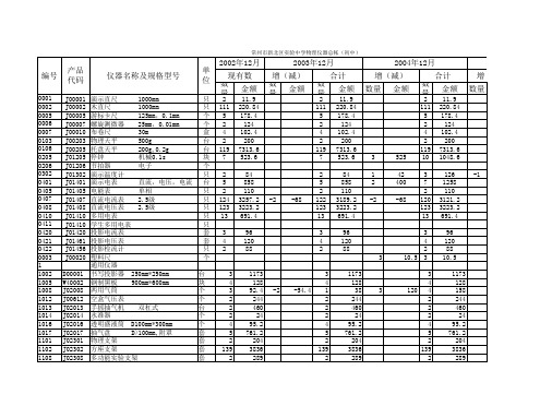 10教学仪器总帐、分类帐...的填写说明