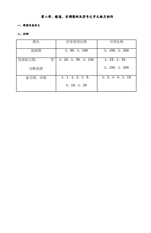 暖通空调图例与符号