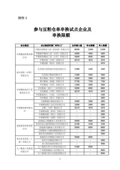 参与豆粕仓单串换试点企业及串换限额