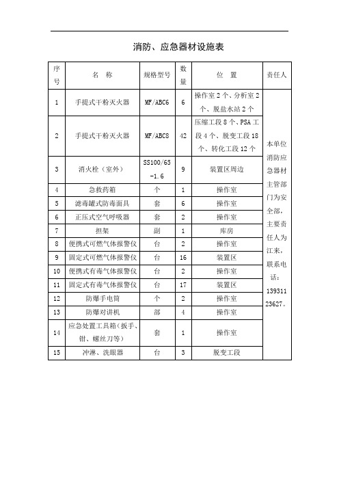 消防、应急器材清单