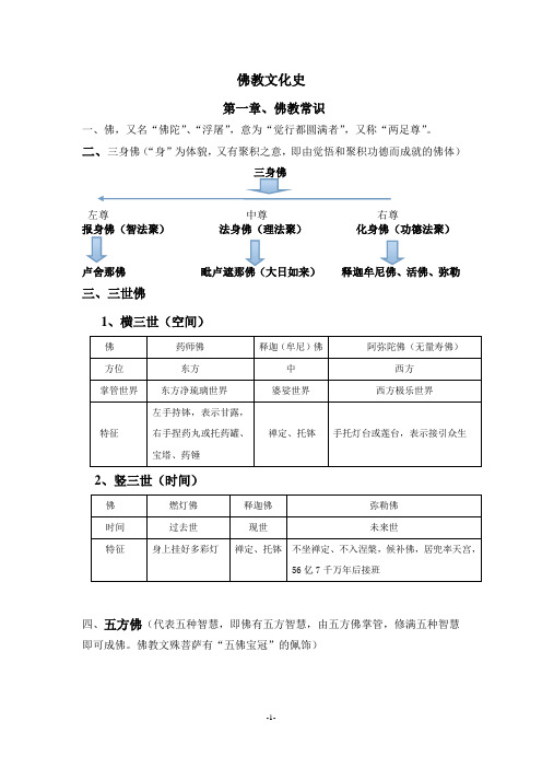 佛教文化
