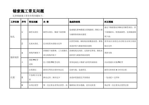 锚索施工常见问题