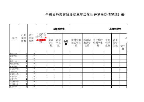 4.14新集中学普通初中三年级学生开学报到情况统计表(1) - 副本