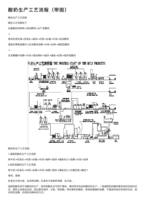 酸奶生产工艺流程（带图）