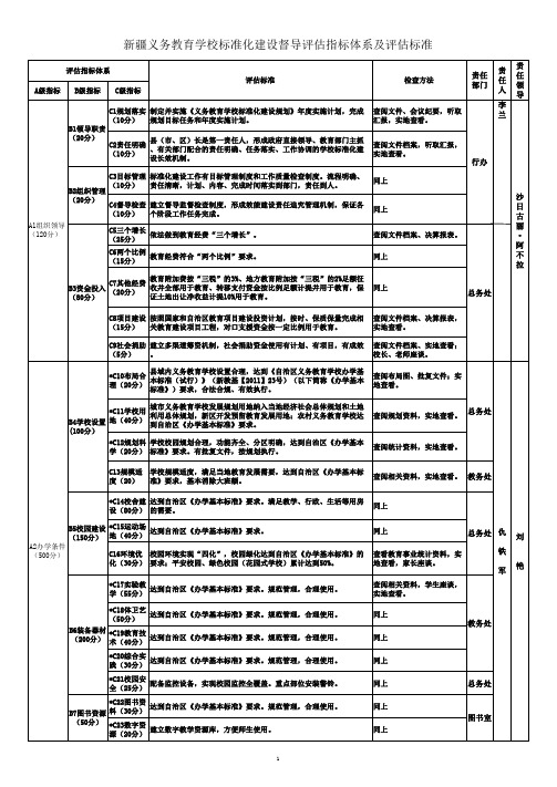 新疆维吾尔自治区义务教育学校标准化建设督导评估指标体系及评估标准(新