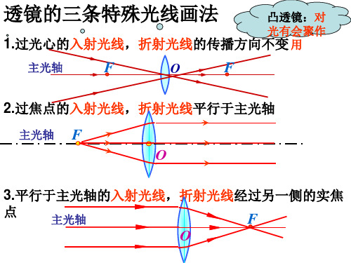 透镜的三条特殊光线画法