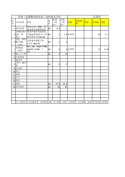 外墙涂料成本分析