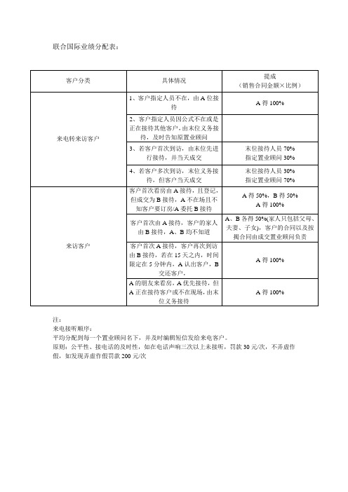 业绩拆分表