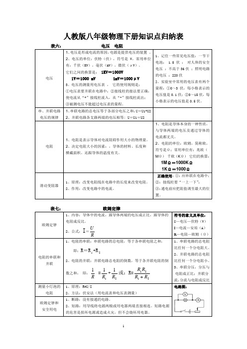 人教版八年级物理下册知识点归纳汇总