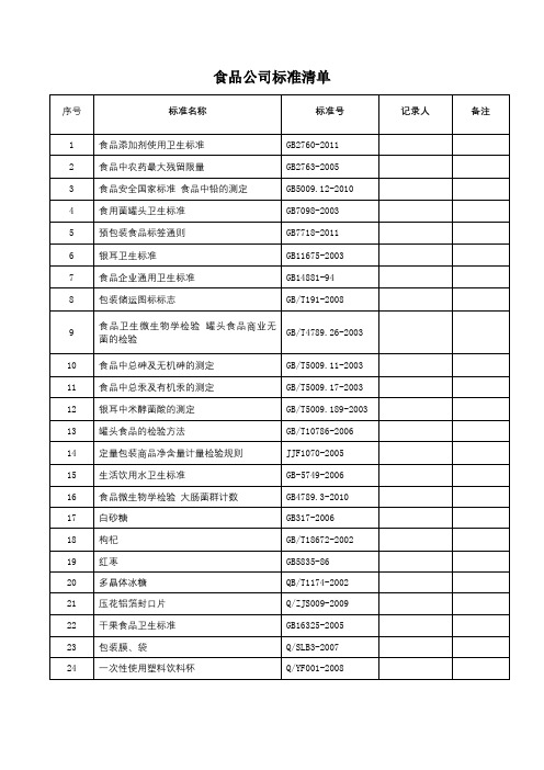 食品公司标准清单