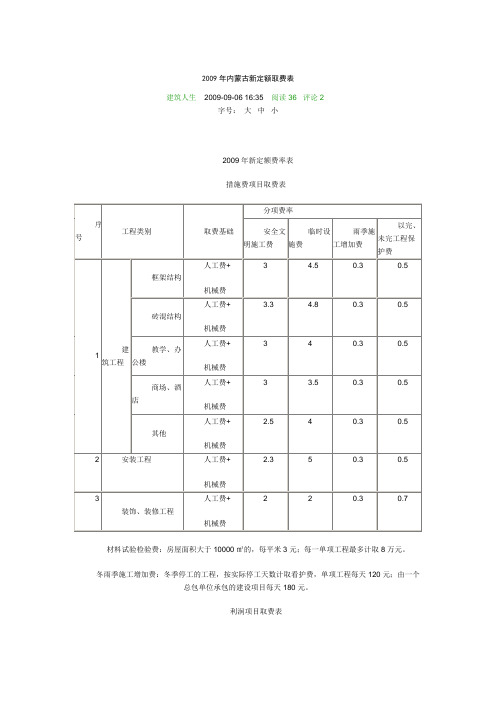 2009年内蒙古新定额取费表