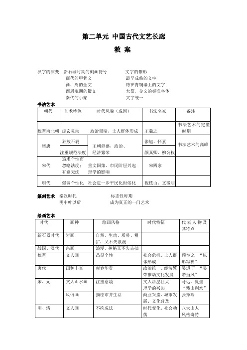 岳麓版必修3历史第二单元《中国古代文艺长廊》教案2