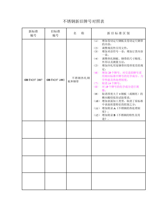 不锈钢新旧牌号对照表[1]