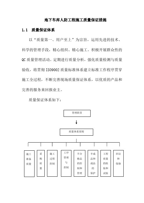 地下车库人防工程施工质量保证措施