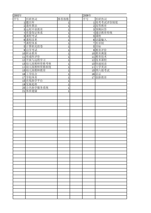 【国家社会科学基金】_课程考试_基金支持热词逐年推荐_【万方软件创新助手】_20140804