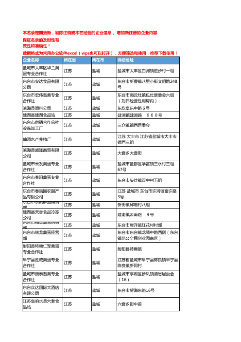 2020新版江苏盐城禽蛋企业公司名录名单黄页联系方式大全236家